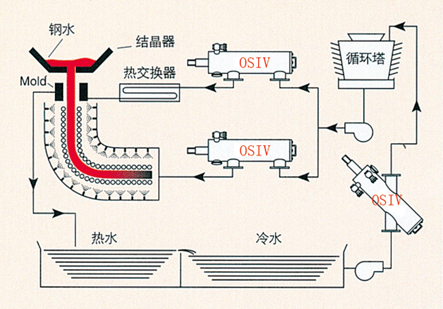 fangan_zqx_yl fangan_zqx_yl