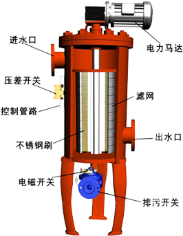 ˢʽ����ϴ������ԭ��ͼ